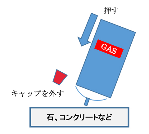 ガス抜き方法イメージ