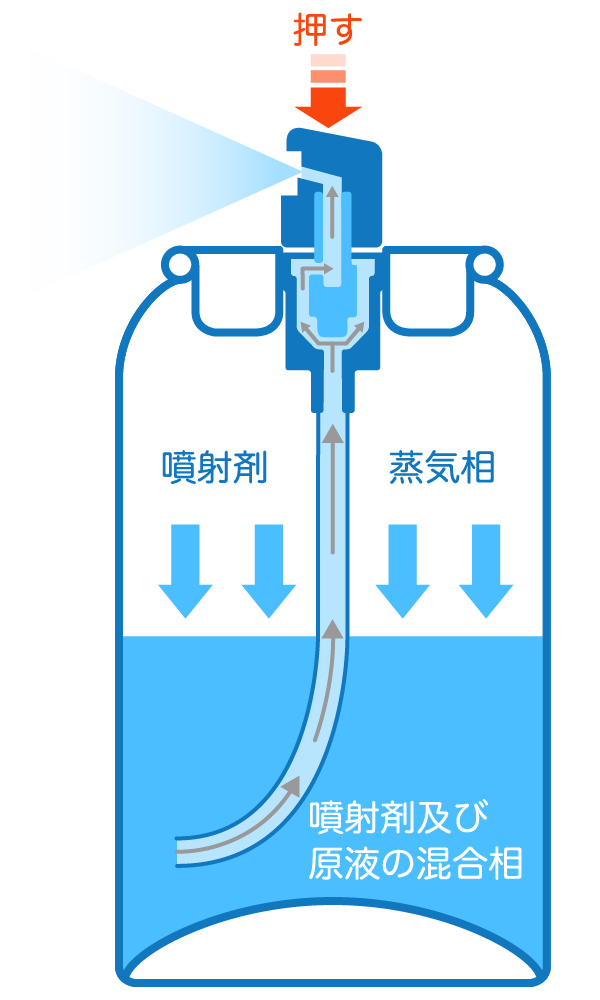 プロペラントガスイメージ図